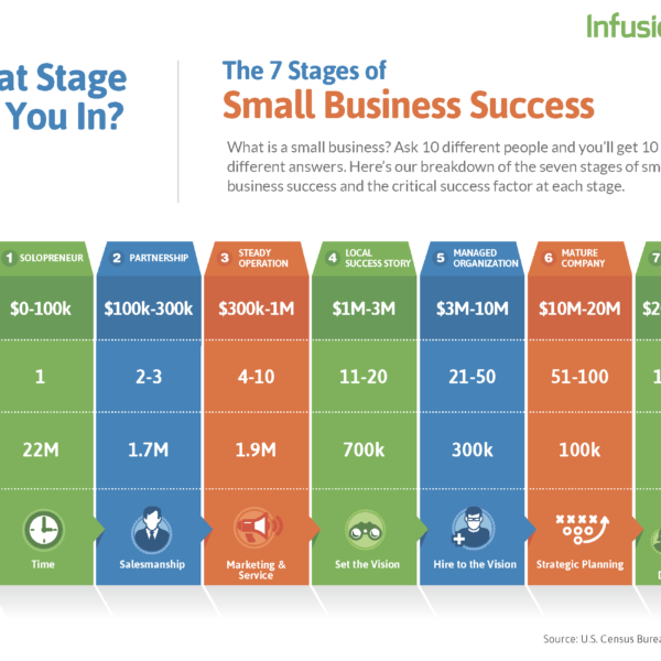 1-7Stages-SmallBiz-and-Infusionsoft-0114_Page_1