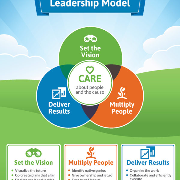 LeadershipModel